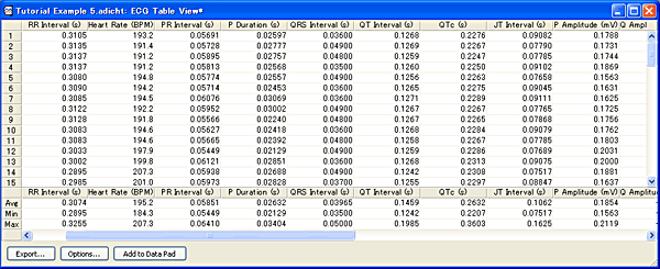 ECGテーブルビュー