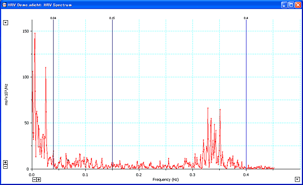 HRV